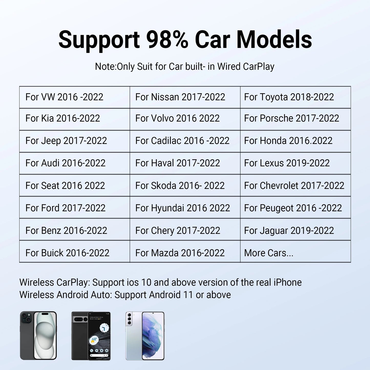 Wireless CarPlay & Android Auto Adapter