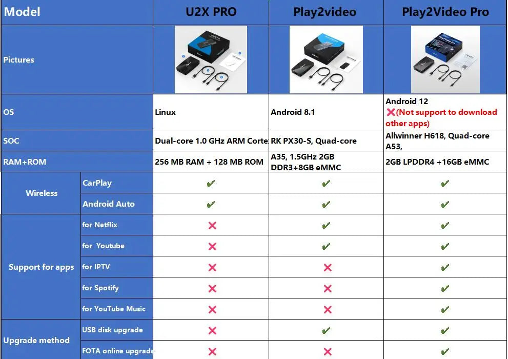 Wireless CarPlay & Android Auto Adapter