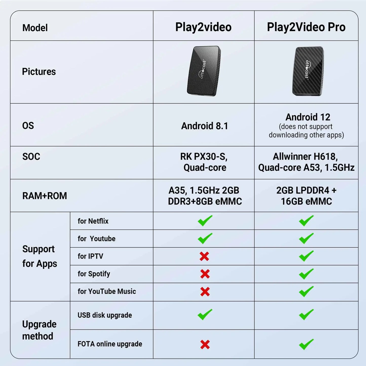 Wireless CarPlay & Android Auto Adapter